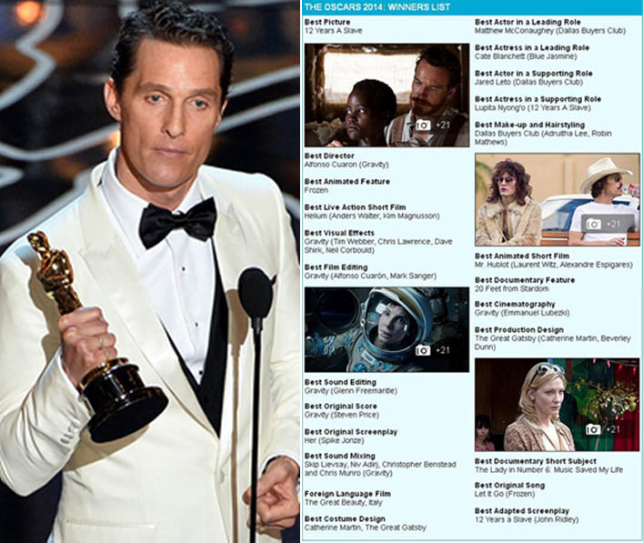 Oscar 2014, Inilah Para Pemenangnya